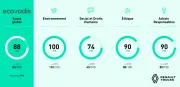 Renault Trucks Ecovadis Platinum 2026 - Results FR.jpg
